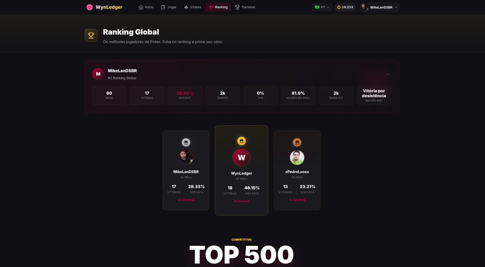 Ranking global de jogadores
